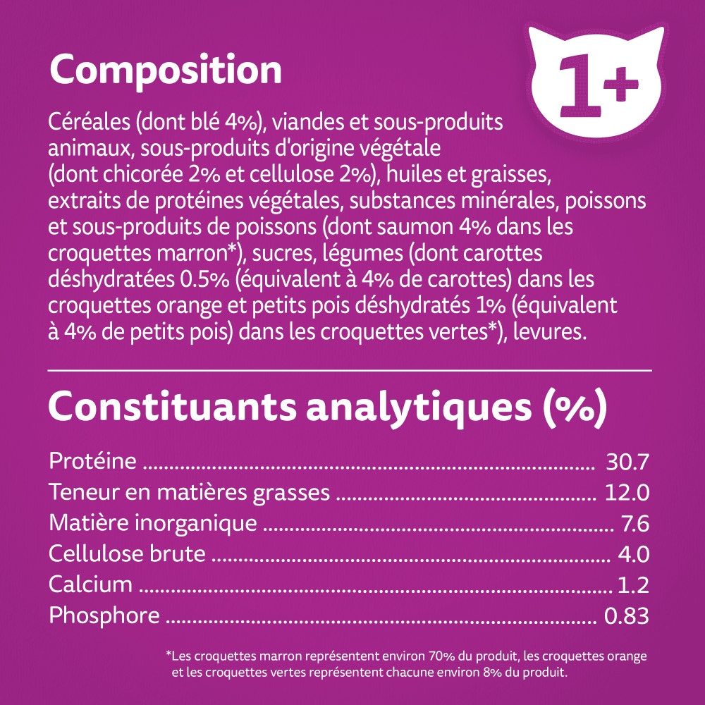 WHISKAS® Croquettes Au Saumon Pour Chat Adulte Stérilisé 1,75kg - 2