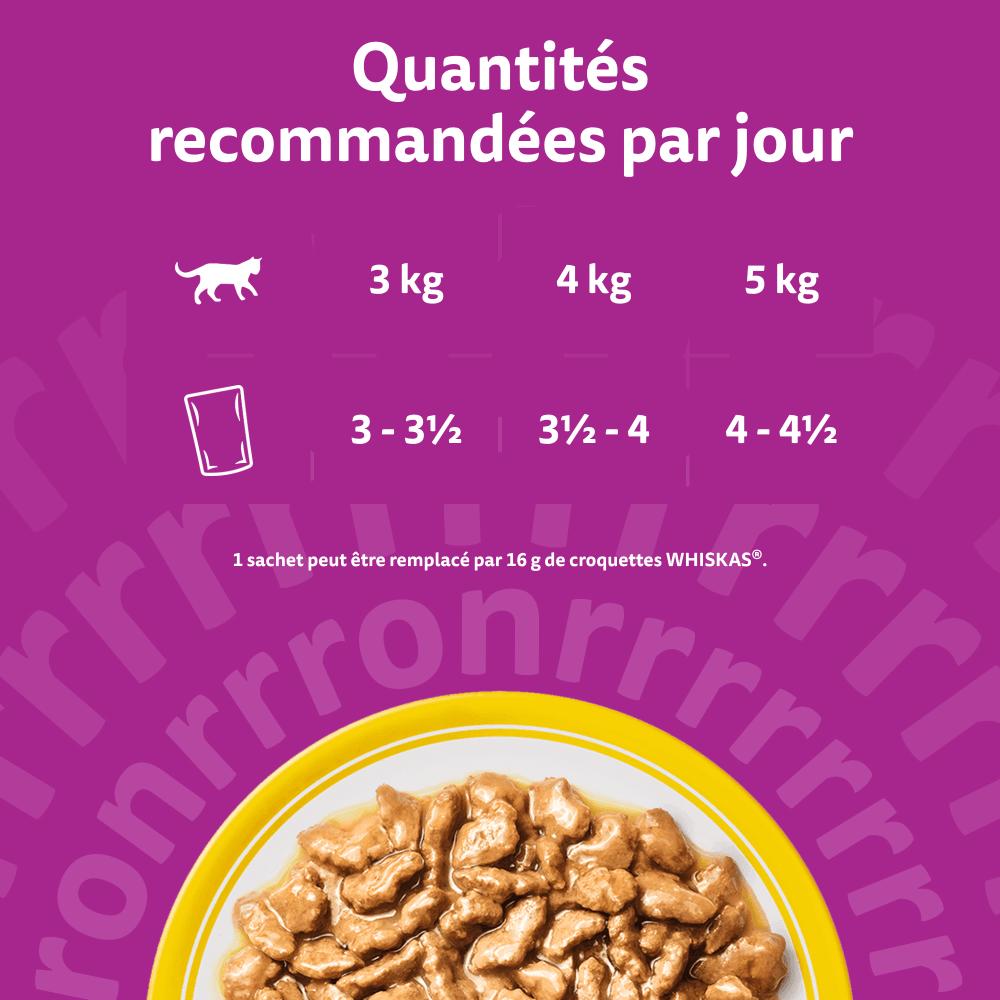 WHISKAS® Sachets Fraîcheur Les Festins À La Volaille En Sauce Pour Chat Senior 4 Variétés 12 x 85g - 5