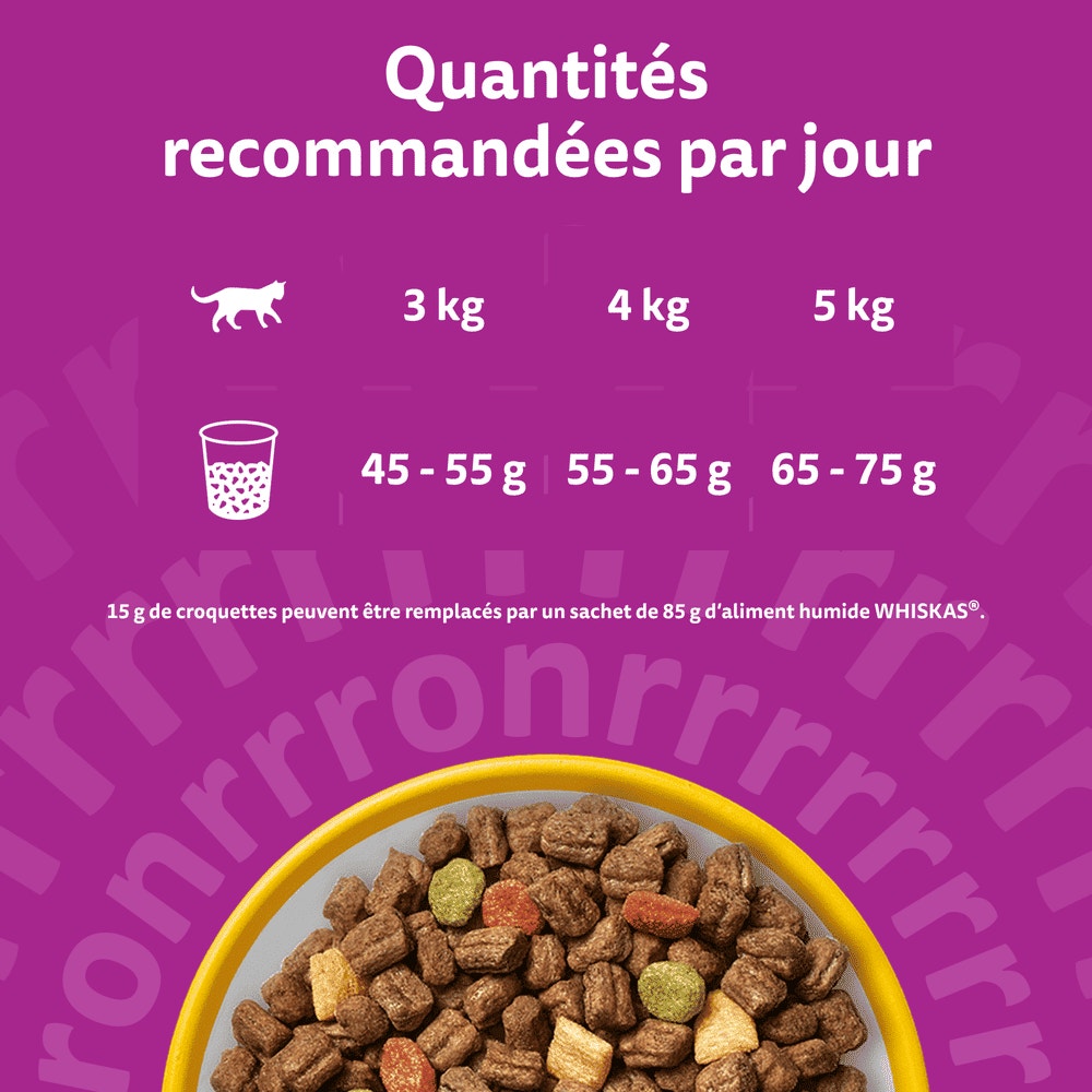 WHISKAS® Croquettes Au Poulet Pour Chat Adulte Stérilisé 1,4kg & 14kg - 5