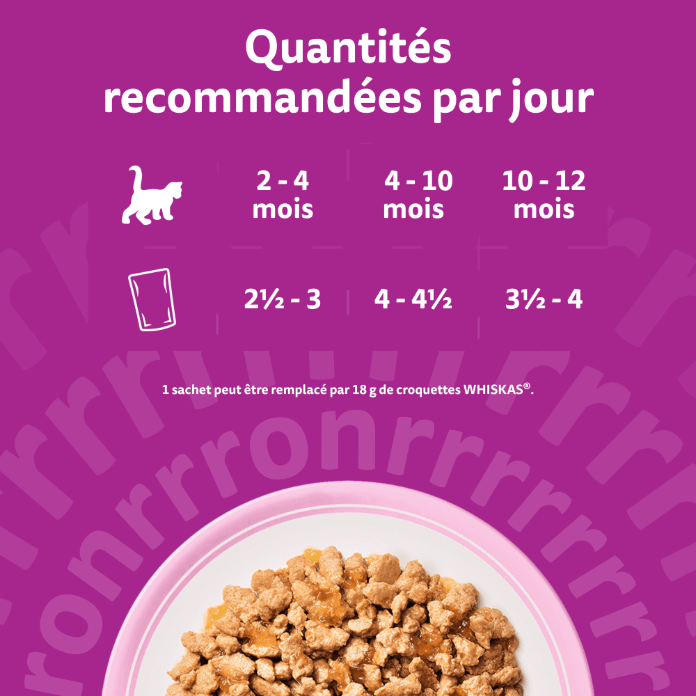 WHISKAS® Sachets Fraîcheur Les Festins À La Volaille En Gelée Pour Chaton 4 Variétés 12 x 85g - 6